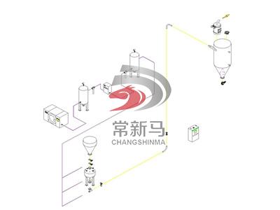 密相連續輸送