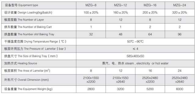 脈沖真空干燥機技術參數圖